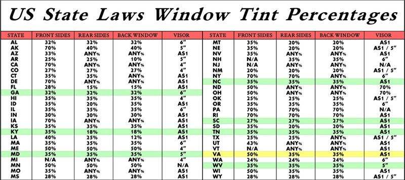 Window Tint Laws By State Chart
